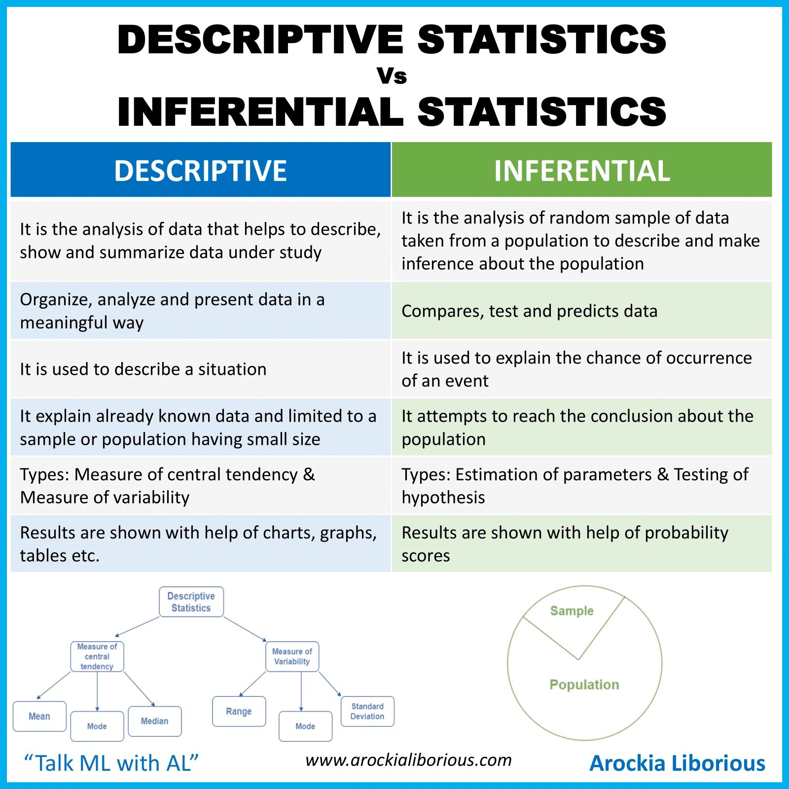 inferential statistics research paper pdf